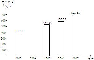 新车间如何选择 960件产品的生产效率与成本博弈